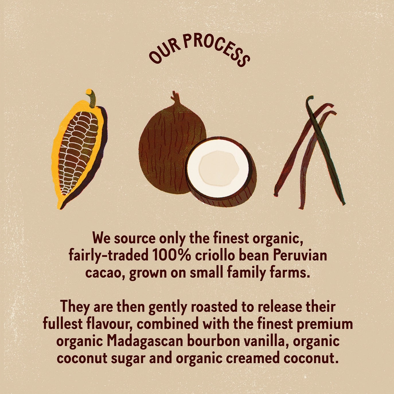 JustChoc Box Organic Peruvian Cacao M•lk Chocolate 100g